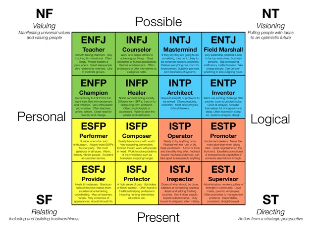 ESTJ Explained: What It Means to be the Executive Personality Type